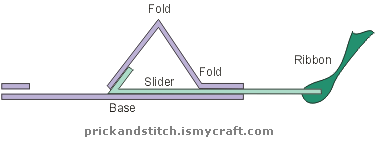 Slider side view