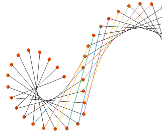 s-curve