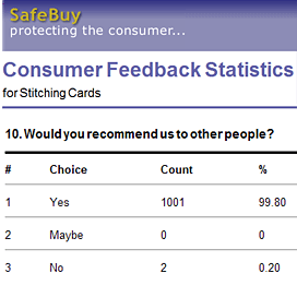 1001 customers recommend Stitching Cards